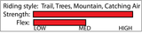 Kesterke Signature Bar - PRE ORDER AVAILABLE FALL 2024 - Cheetah Factory Racing